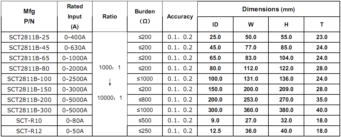 Screws Mounted Miniature current transformers2 Screws Mounted Miniature current transformers2
